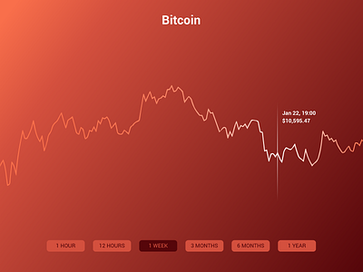 Daily UI 018 - Analytics Chart bitcoin economy finances shares stocks