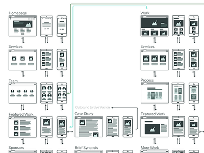 Userflow icon design research ui user experience user flow userflow ux ux design ux thumbnail web