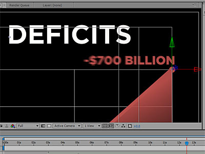 Deficits adobe after effects animation chart illustrator line chart