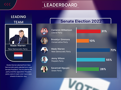 Election_Leaderboard DailyUI-019