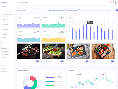 Foodpanel - Bootstrap Admin Dashboard HTML Template