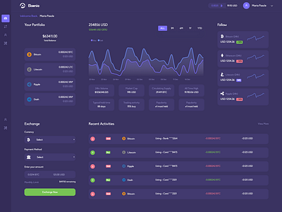 Elaenia - Cryptocurrency Admin Dashboard admin bootstrap bootstrap 4 clean cryptocurrency dashboard design free minimal ux