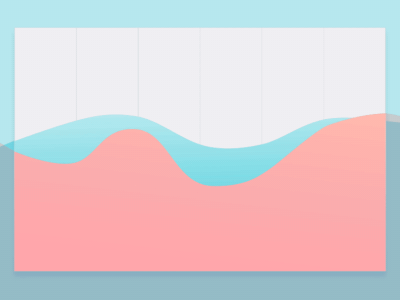 Braze Benchmarks Graphic analytics animation benchmarks blog braze dashboards dv gif gifs graphs mograph motion motion graphics perspectives