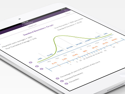 MCCEE Ipad Mini display clean education flat ipad mini medical purple