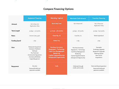 Express Capital Funding blue clean compare orange table