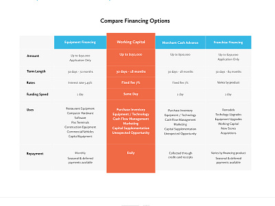 Express Capital Funding