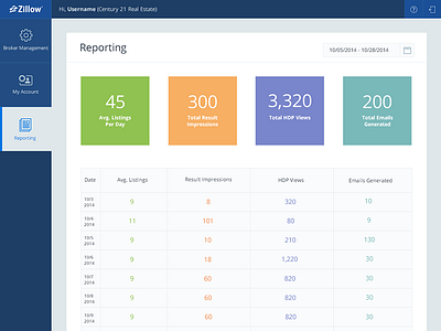 Admin Reporting UI admin dashboard report table ui