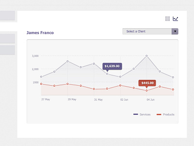 Reports Chart admin chart clean purple ui