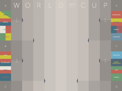 World Cup 2014 Bracket bracket brazil flat football futbol futebol poster soccer vector world cup