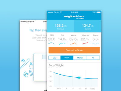 WeightWatchers Scales by ConAir app blue dashboard graph graphs ios orange ui