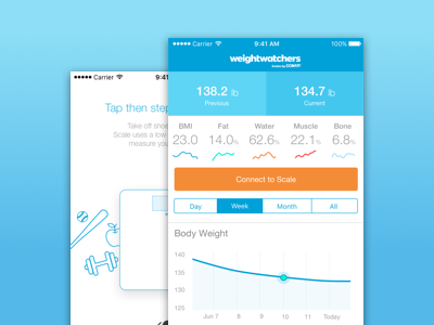 WeightWatchers Scales by ConAir app