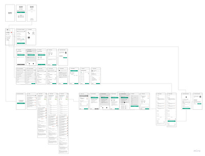 Online Medicine Wireframes idea information architecture medicine wireframe wireframing