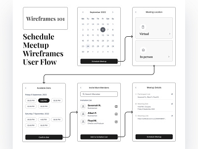 Schedule Meetup Wireframes Userflow