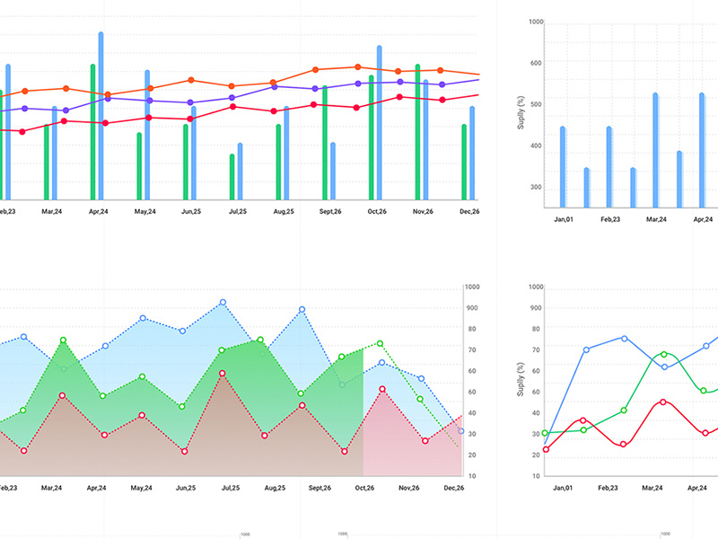 Chart by Akash Pandey on Dribbble