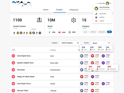 Media Dashboard