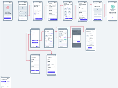 Lead Generating Ad Flow