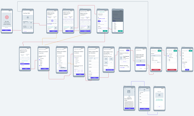 Wire frame- Create Ad ad advertise ui ux wireframe