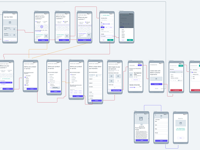 Wire frame-  Create Ad