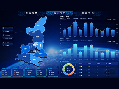 Dashboard 2