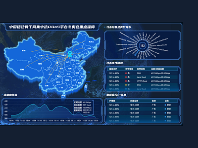 Dashboard 5,Beijing Winter Olympic