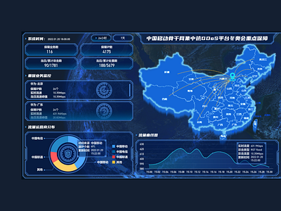 Dashboard 4,Beijing Winter Olympic dashboard design form homepage illustration olympic product design typography ui web design