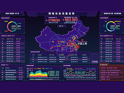 Dashboard 7 dashboard design form homepage illustration product design typography ui web design