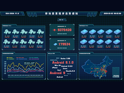 Dashboard 10