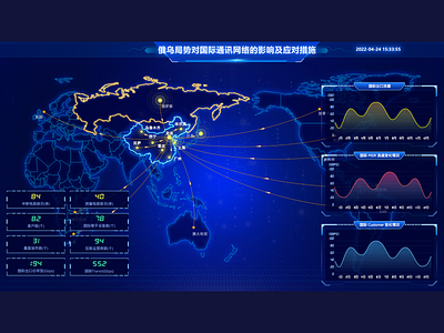 Dashboard 15