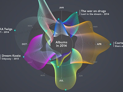 Curious Ears amsterdam app branding data datavizualisation design gradient logo typography ui ux vector web