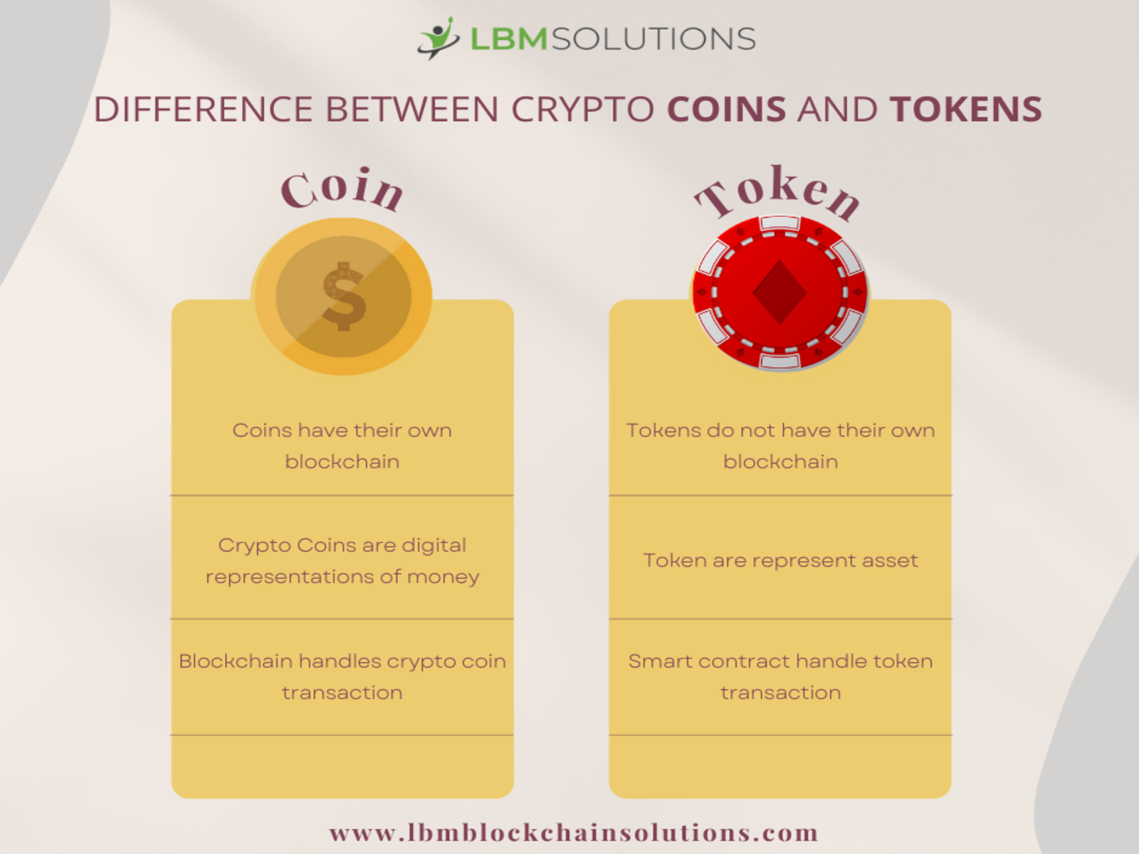 Difference Between Coin And Token - Complete Guide By Aneesha Rana On ...