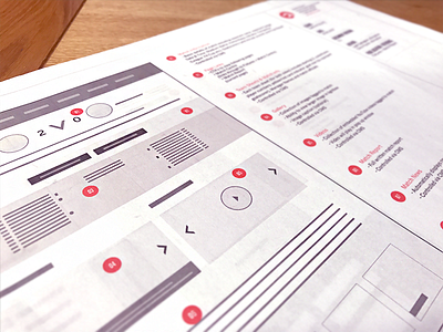 Wireframes Planning Ux backend document experience frontend gateway journey payment plan planning project ux wireframe