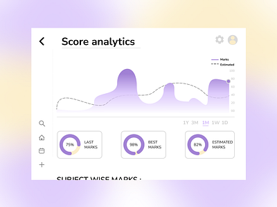 Analytics Chart UI