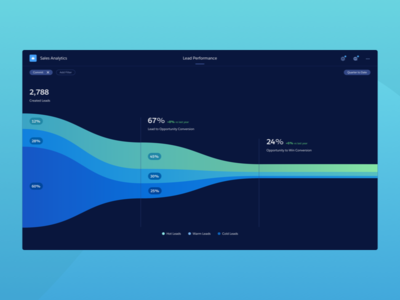 Sales Funnel analytics chart dark dashboard funnel graph sales ui