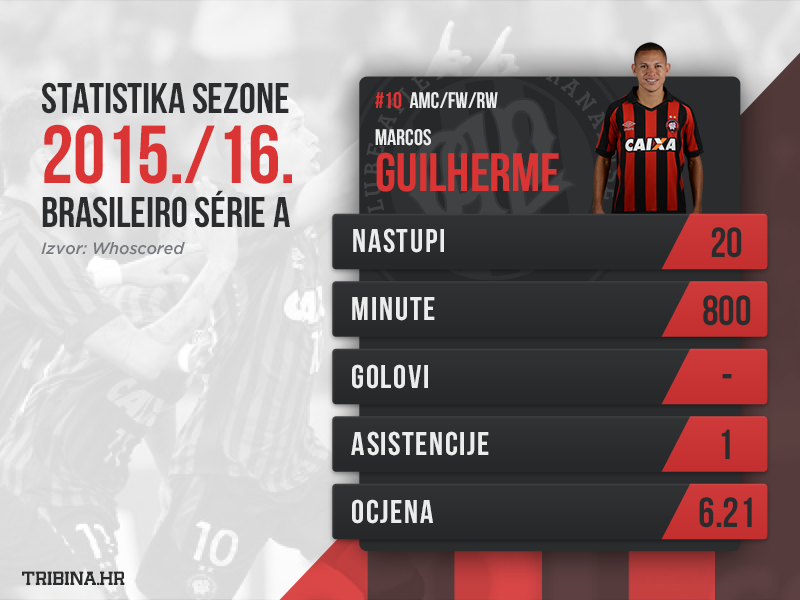 Player Stats Infographic by Goran Bule on Dribbble