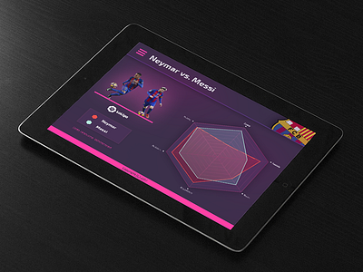 Statistical comparison app barcelona football messi neymar soccer statistics stats