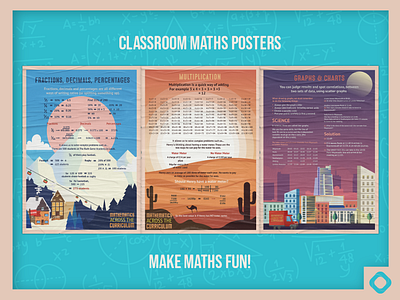 Mathematics Across the Curriculum Posters academy alpine city delivery truck desert design illustration math mathematics maths school ski skyline