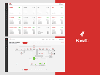 Bonatti Web app dashboard design user experience design user interface design webdesign