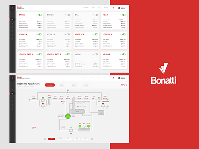 Bonatti Web app