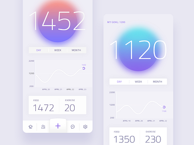 Calorie Counter App by Yi Shi on Dribbble