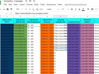 Forestry Leads- Canada b2b b2b leads b2c leads business email business leads contact list copy pest data collection data entry data scraping email finding email list email marketing lead generation linkedin research prospect list building web research web scraping