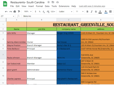 Restaurants in South Carolina b2b b2b leads b2c lead generation business email business leads contact list building copy pest data collection data entry data mining data scraping email finding email list email marketing linkedin research prospect list prospect list building web scraping