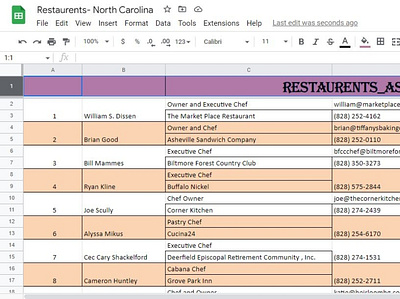 Restaurants- North Carolina b2b leads b2c lead generation business email business leads contact list copy pest data collection data entry data mining data research email finding email list email marketing google search lead generation linkedin leads linkedin research prospect list web research web scraping
