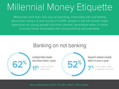 Millennial Money Etiquette infographic