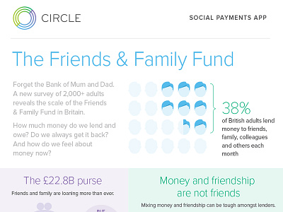 The Friends and Family Fund