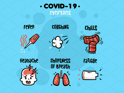 COVID 19 Symptoms Infographic