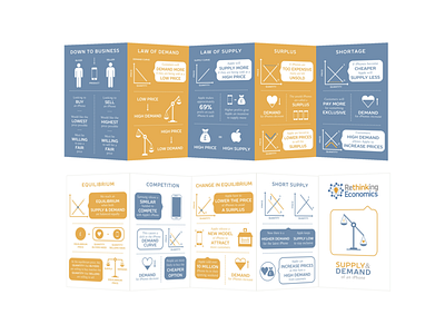 Rethinking Economics graphic design icons illustrator infographic print