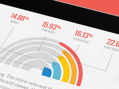 Yotpo Infographics data graph infographics marketing numbers