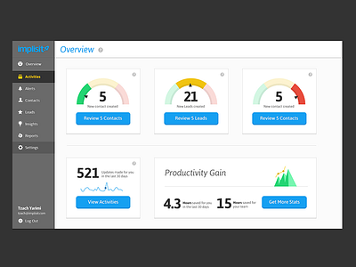 Implisit Dashboard analytic buttons crm dashboard flat graph ui
