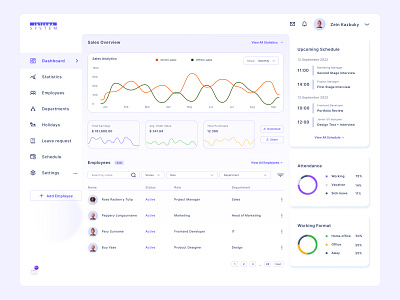 Dashboard for sales