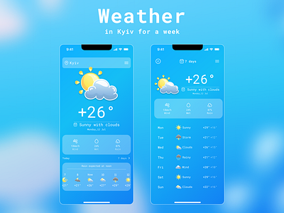 Daily UI Challenge #2 Weather